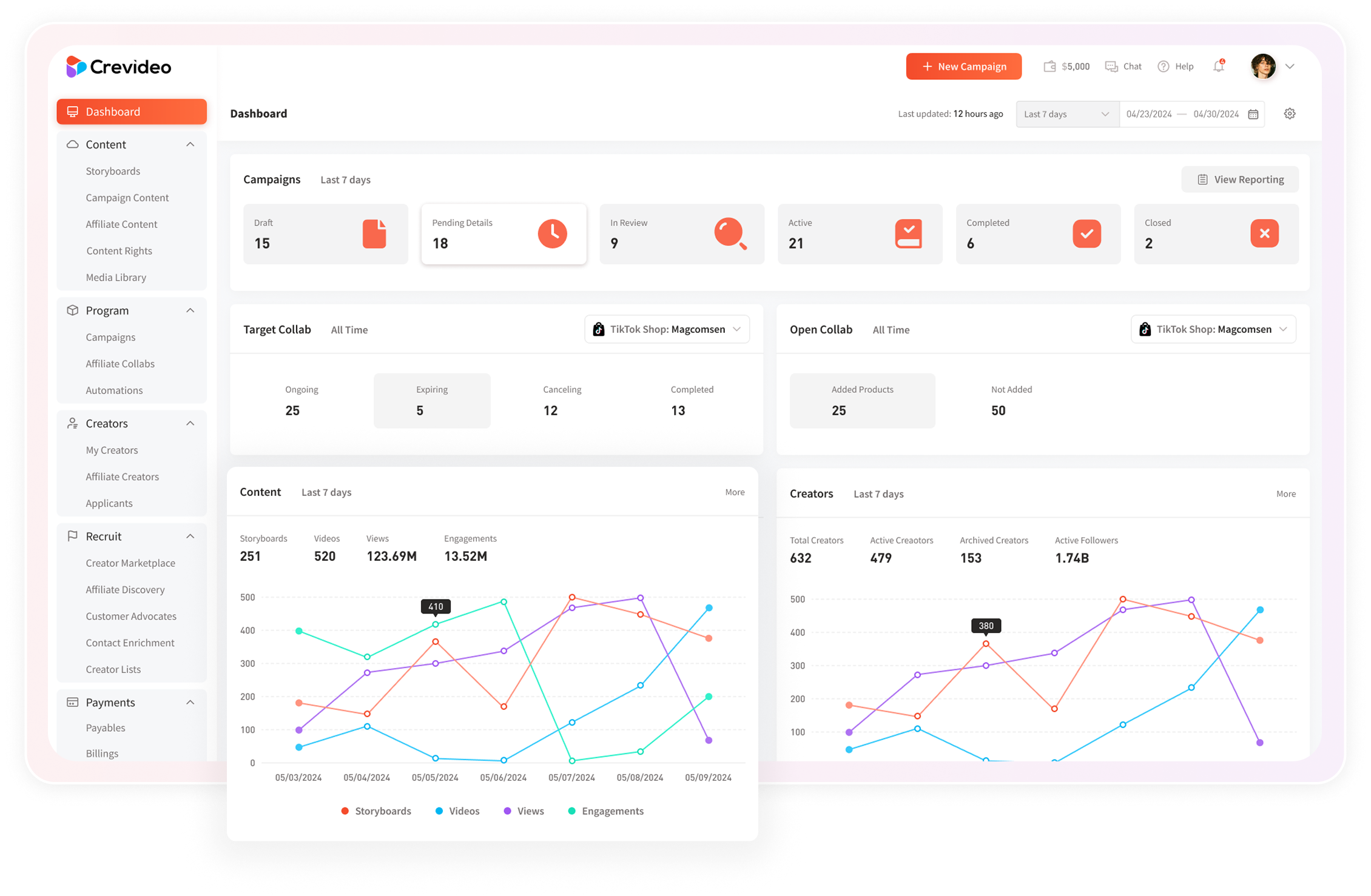 Crevideo Platform Dashboard